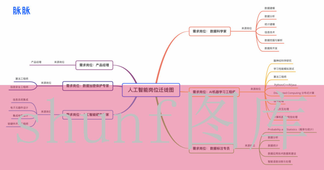 我变成野兽的夜晚4忘不掉的前任
